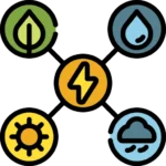 Energy source variety